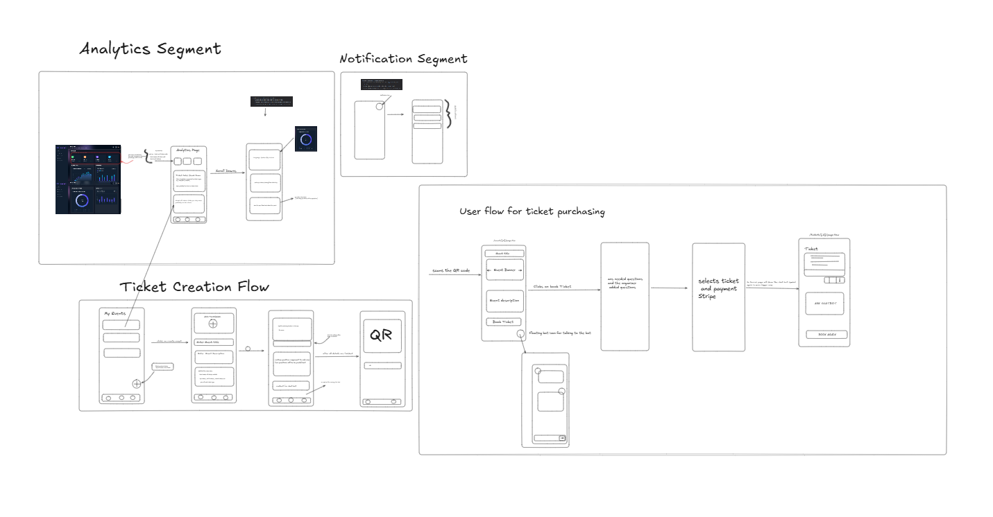 Architecture Diagram